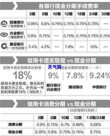 信用卡还款可以分次还-信用卡还款可以分次还款吗