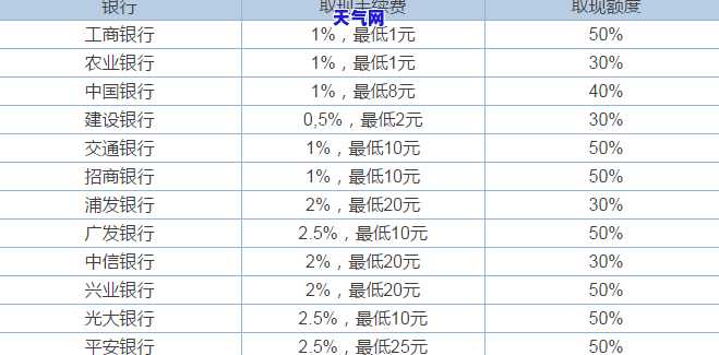 工行信用卡取现，方便快捷！工行信用卡取现全攻略