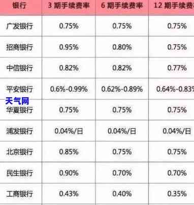 信用卡10万代还手续费：详细计算方法与费用标准