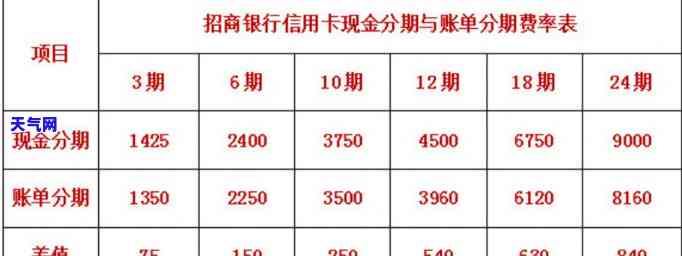 信用卡每月4万3更低还款利息计算方法及费用解析