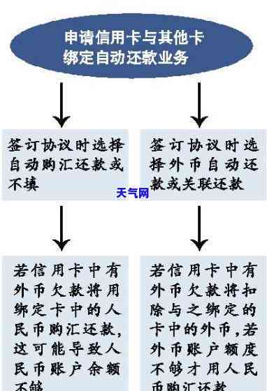 可以提前购汇还信用卡-可以提前购汇还信用卡的银行