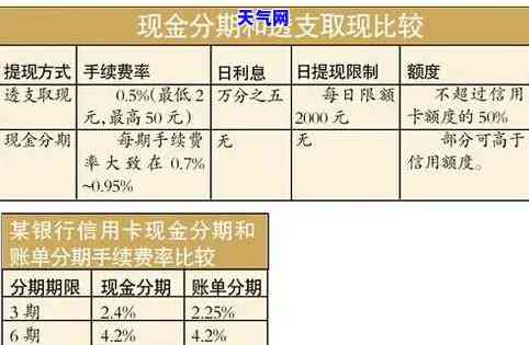 现金分期用于还信用卡：有何影响？是否安全？