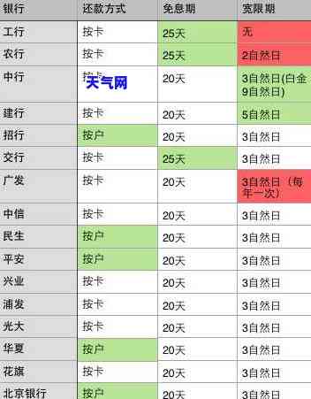 晚还3天信用卡：算逾期吗？有何影响？