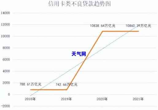 比较：网贷与信用卡的工资差距及工作难度差异