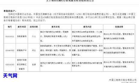 可以使用其他银行卡还工行信用卡，但可能需要支付手续费。是否安全？