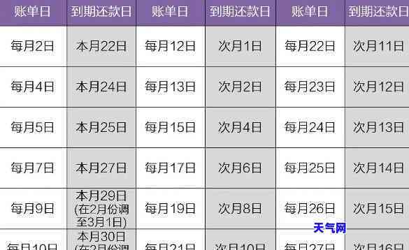 信用卡最是多少还款日，了解信用卡还款日期：最需要在何时还款？