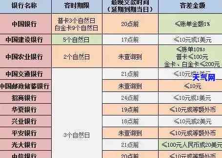 信用卡最是多少还-信用卡最是多少还款日