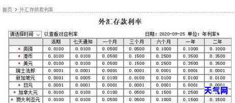 招行信用卡怎么还外币还款，如何使用招行信用卡偿还外币债务？