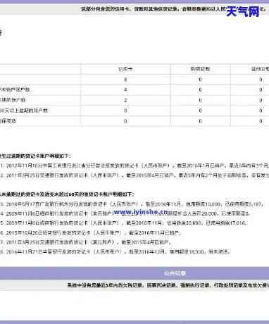 信用卡起诉要求上传报告，信用卡逾期未还？可能面临上传报告的风险！