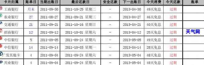 信用卡1号用下个月还？还款日期与刷卡时间的关系