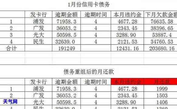 存款该还信用卡吗为什么，解惑：存款是否应该用来偿还信用卡债务？原因解析