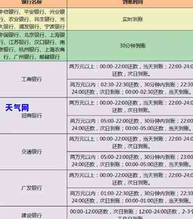 信用卡当月用多久还一次？还款周期及实践解析