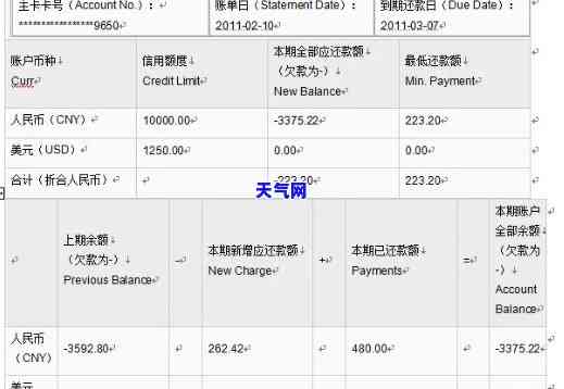 当月的信用卡当月还，重要提醒：当月信用卡账单请当月还款！