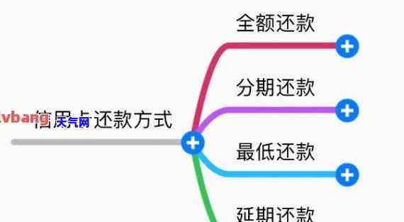 跨行如何还款信用卡？详解步骤与注意事