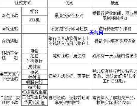 跨行如何还款信用卡？详解步骤与注意事