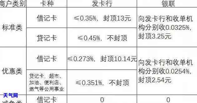 用农业银行信用卡是否会产生利息？详细解释