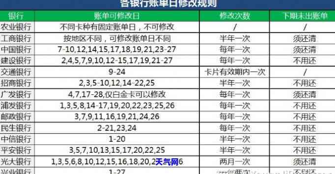 信用卡每次还款日还进去-信用卡每次还款日还进去有影响吗