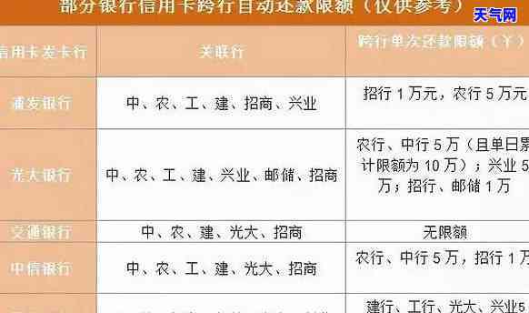 银行员工贷款还信用卡可以吗，银行员工能否用贷款偿还信用卡？