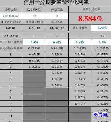 刷信用卡分期还款利息如何计算？详细步骤解析