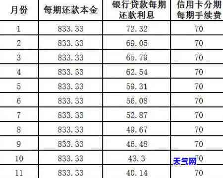 信用卡借钱怎么分期还清，详解信用卡分期还款的步骤与注意事