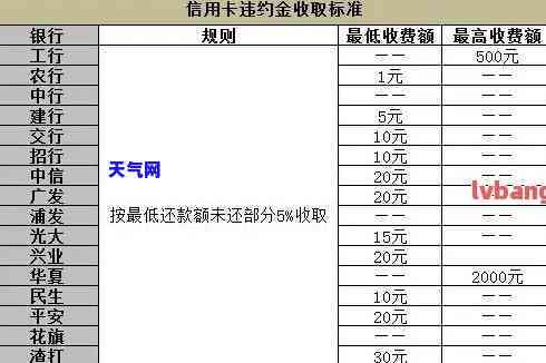 欠信用卡利息不还：严重后果与每日利息计算方式