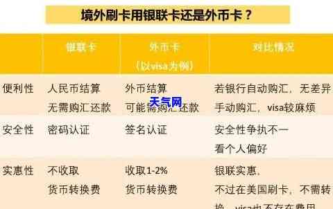 外币的信用卡国内如何取现，卡境内取现全攻略：外币信用卡在国内如何便捷提取现金？