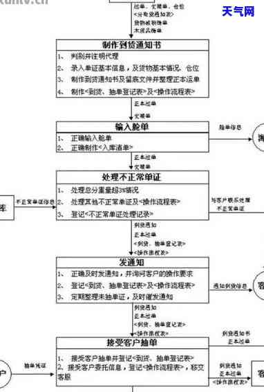 建设信用卡起诉流程：详细步骤与图表解析