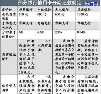 信用卡分期提前还款可行？现在即可一次性还清