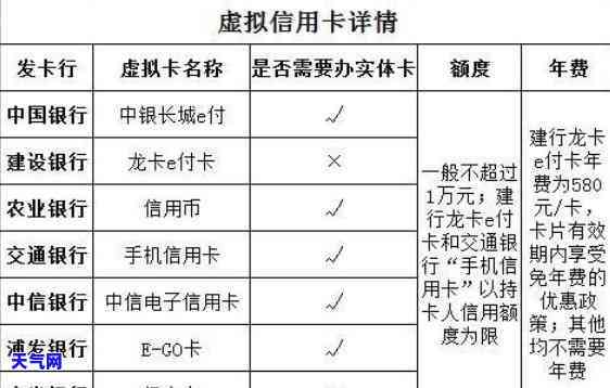 什么是信用卡溢存款？了解溢存款、取现及业务全攻略