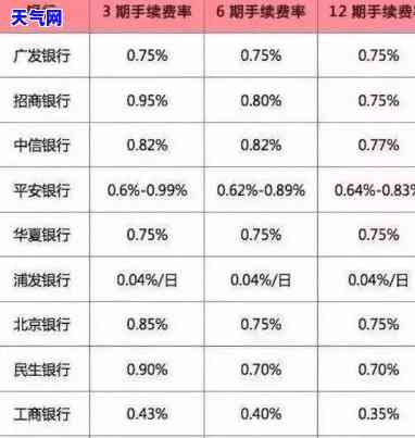 代还1万信用卡怎么收费，如何收费：代还1万元信用卡的费用详解