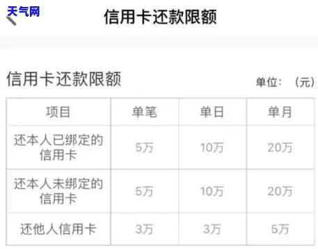 信用卡未及时还-信用卡未及时还款怎么办