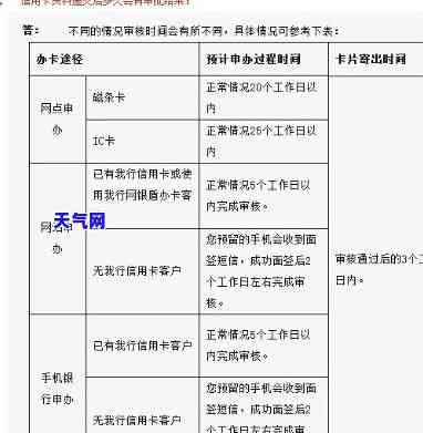 起诉银行信用卡：全攻略！费用、利息与违约金详解，何处提起诉讼？