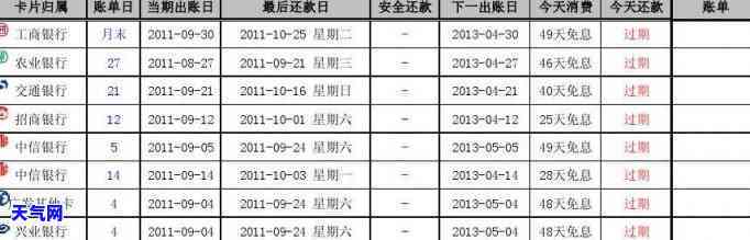 信用卡每天几点还办卡，何时还款信用卡？每日还款时间解析与建议