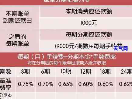 一万如何还清五万信用卡债务及利息？