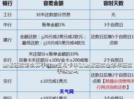 信用卡还更低费率多少-信用卡 更低还款 手续费