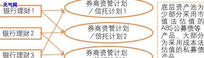 '别人代还信用卡风险怎么解除？解析及应对策略'