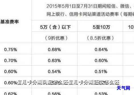 分期乐信用卡，轻松购物，无忧还款：分期乐信用卡申请攻略