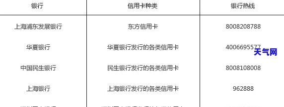 保险可以用信用卡付款吗，信用卡可以用来支付保险费用吗？