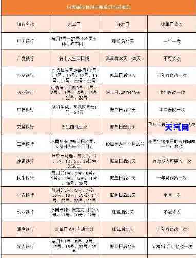 信用卡钱还了怎么还呆账-信用卡钱还了怎么还呆账了