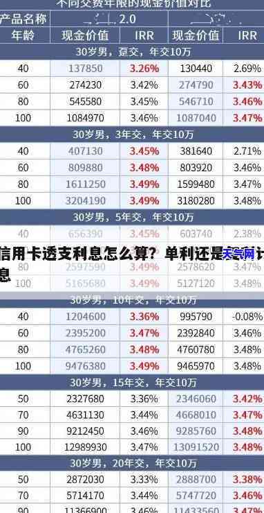 信用卡还更低复利怎么算-信用卡还更低复利怎么算利息的