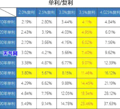 信用卡还更低复利怎么算-信用卡还更低复利怎么算利息的