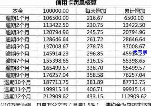 信用卡还更低复利怎么算-信用卡还更低复利怎么算利息的