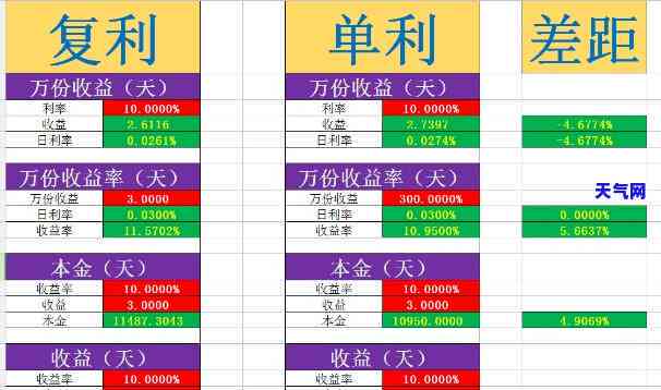 信用卡还更低复利怎么算-信用卡还更低复利怎么算利息的