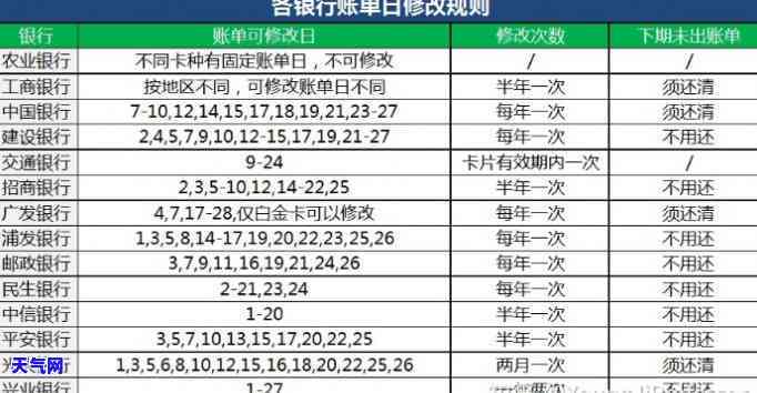 信用卡还款日几点前还款不算逾期：重要提醒！