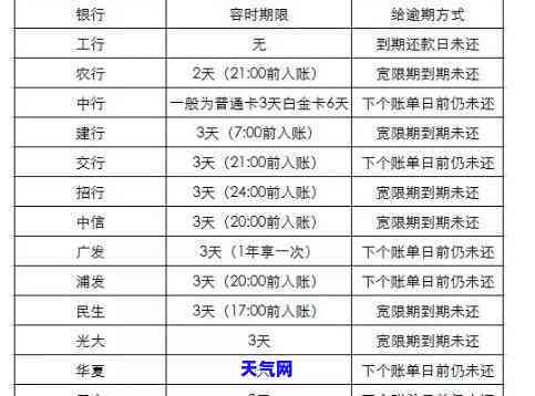 信用卡协商还款后是否会上？影响及解决办法