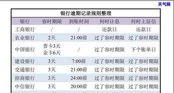 信用卡协商还款后上吗-信用卡协商还款后上吗有影响吗