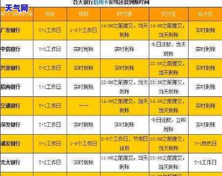 跨行还信用卡多久到账？请了解相关时间和注意事