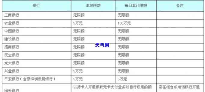 跨行还信用卡多久到账户-跨行还信用卡多久到账户里