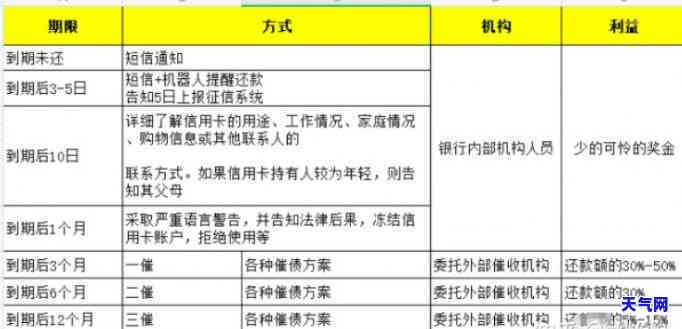 各银行信用卡协商方案，掌握各银行信用卡协商方案，轻松解决逾期问题