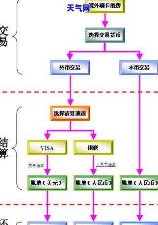 代还信用卡流程图-代还信用卡流程图怎么做